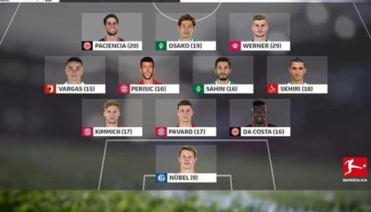  德甲，赛季最佳阵容评选引争议  