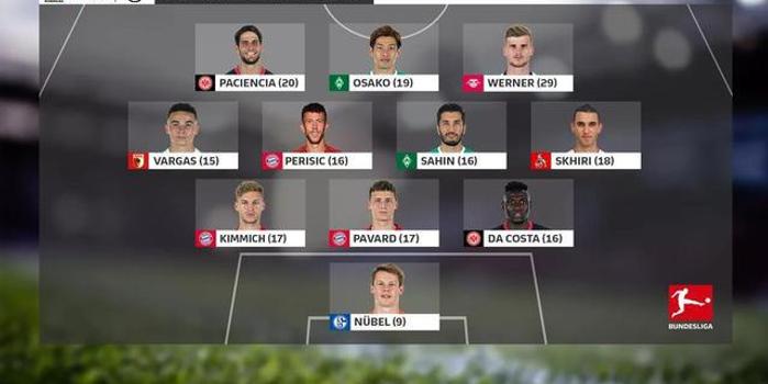  德甲，赛季最佳阵容评选引争议  